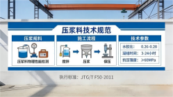 海丰本地工厂讲解：说一遍公路压浆料和铁路压浆料的区别